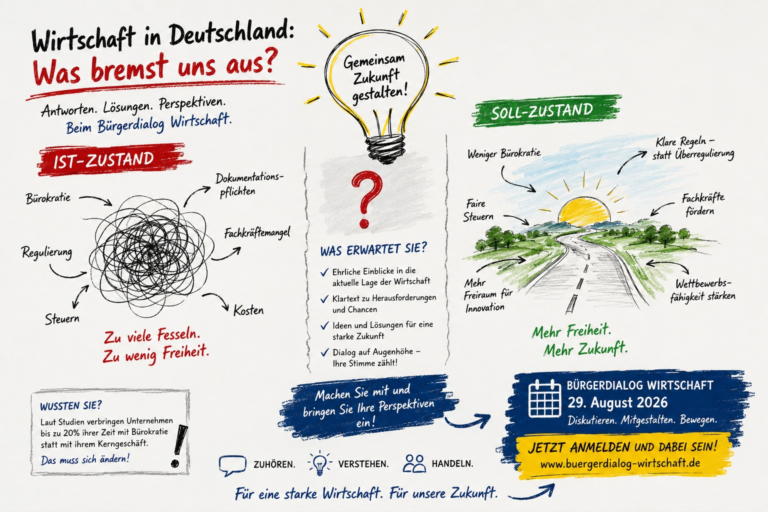 Bürgerdialog – Was schafft Wohlstand?